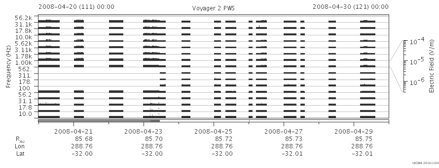 Voyager PWS SA plot T080420_080430