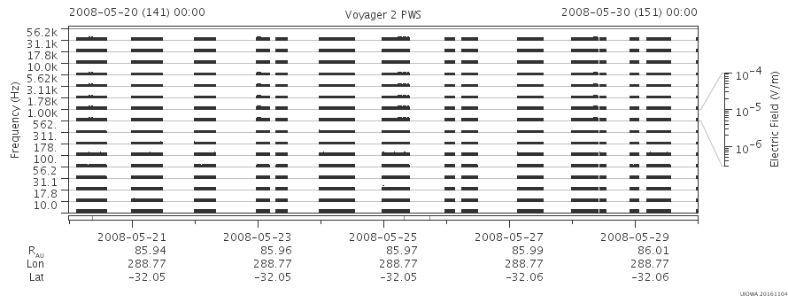 Voyager PWS SA plot T080520_080530
