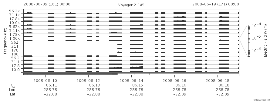 Voyager PWS SA plot T080609_080619