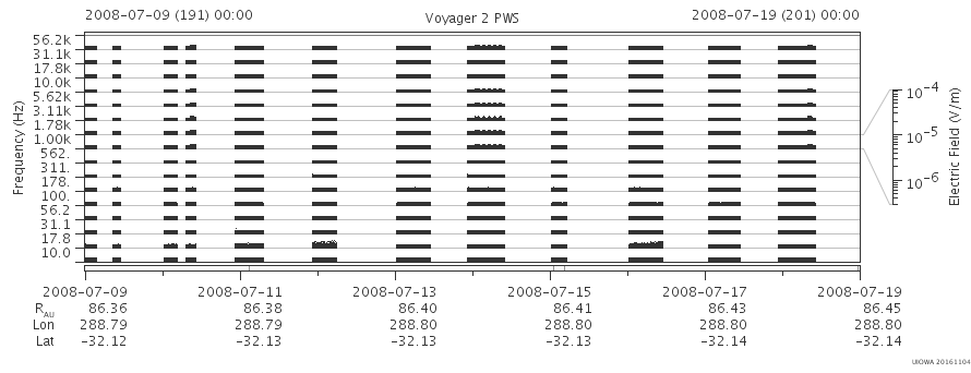 Voyager PWS SA plot T080709_080719