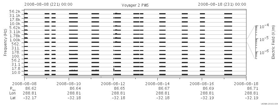 Voyager PWS SA plot T080808_080818