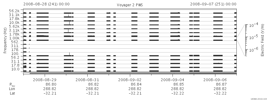 Voyager PWS SA plot T080828_080907