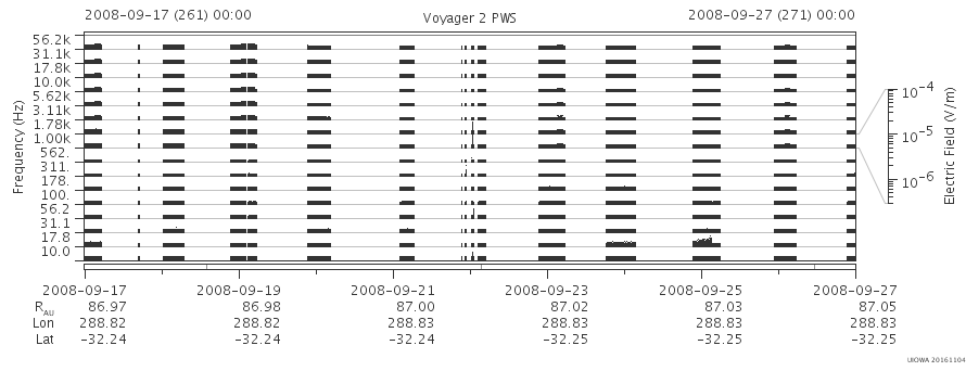 Voyager PWS SA plot T080917_080927