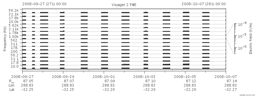 Voyager PWS SA plot T080927_081007