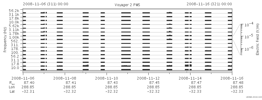 Voyager PWS SA plot T081106_081116