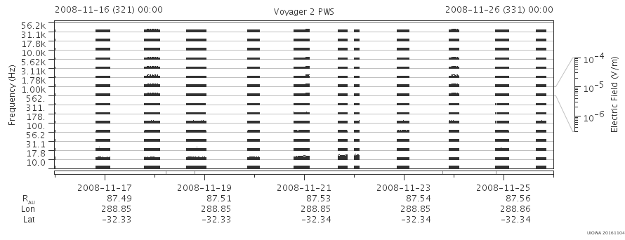 Voyager PWS SA plot T081116_081126