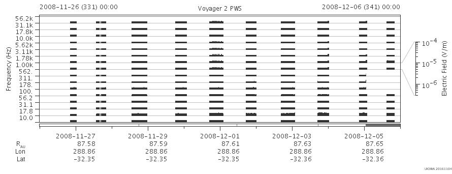 Voyager PWS SA plot T081126_081206