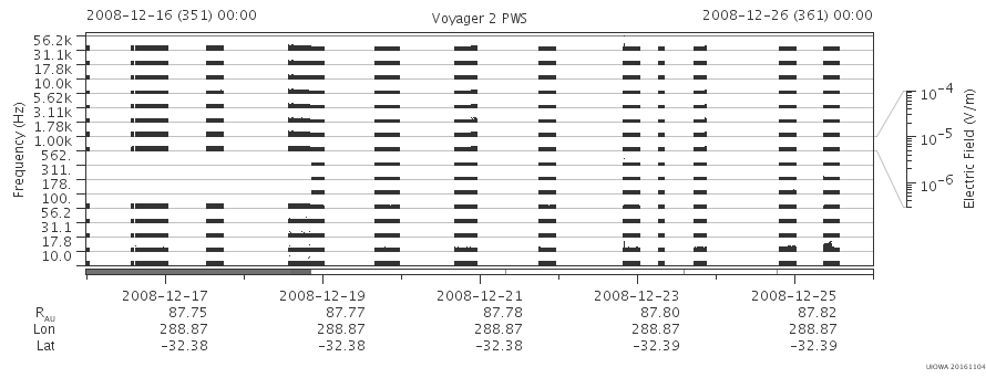Voyager PWS SA plot T081216_081226