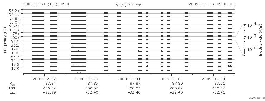Voyager PWS SA plot T081226_090105