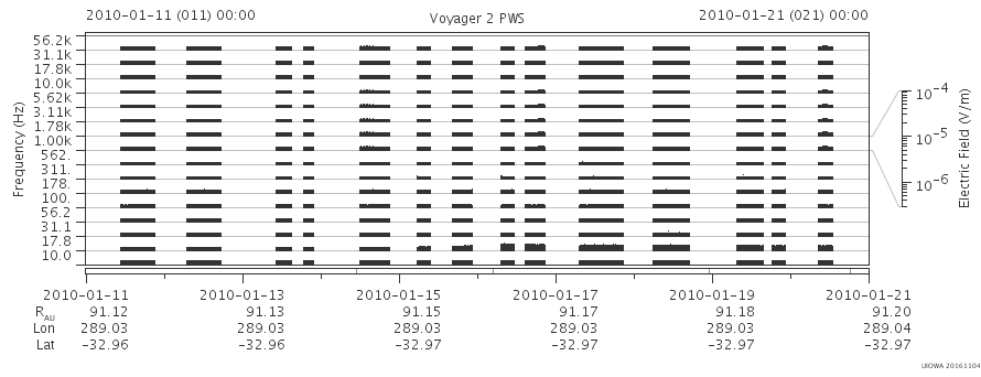 Voyager PWS SA plot T100111_100121