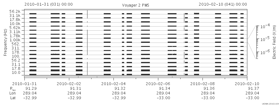 Voyager PWS SA plot T100131_100210