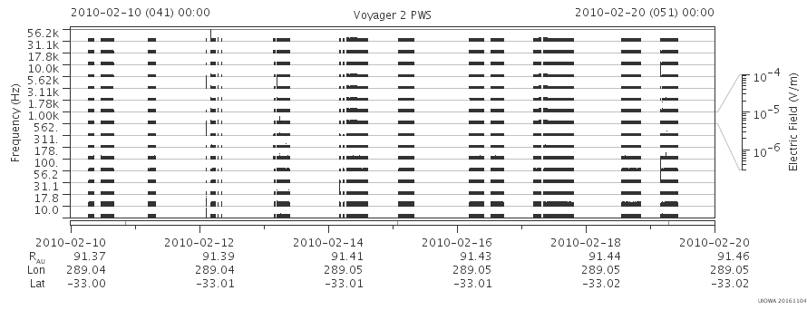 Voyager PWS SA plot T100210_100220