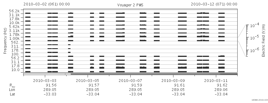 Voyager PWS SA plot T100302_100312