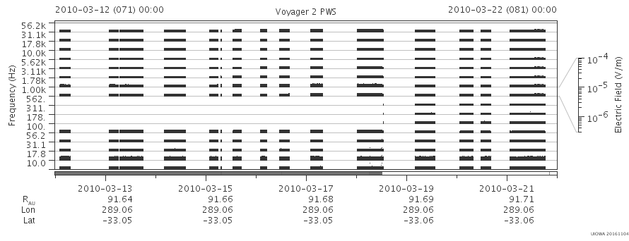 Voyager PWS SA plot T100312_100322