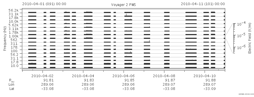 Voyager PWS SA plot T100401_100411