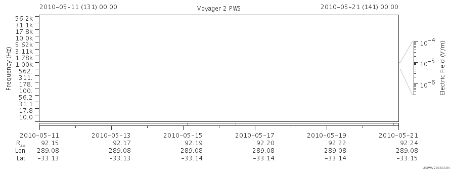 Voyager PWS SA plot T100511_100521