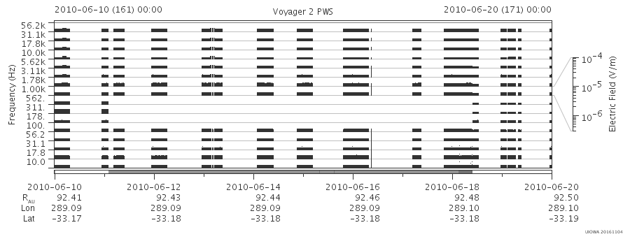 Voyager PWS SA plot T100610_100620