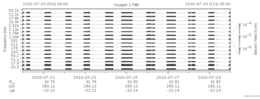 Voyager PWS SA plot T100720_100730