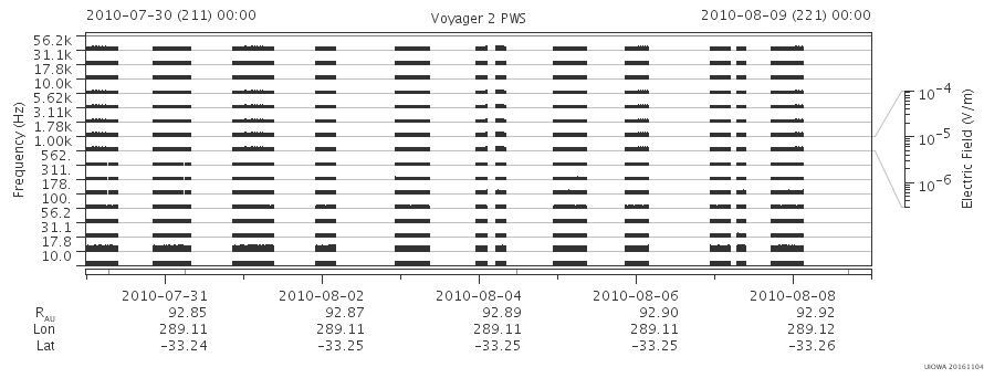 Voyager PWS SA plot T100730_100809