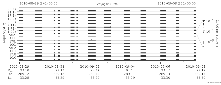 Voyager PWS SA plot T100829_100908