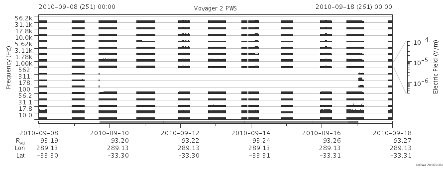 Voyager PWS SA plot T100908_100918