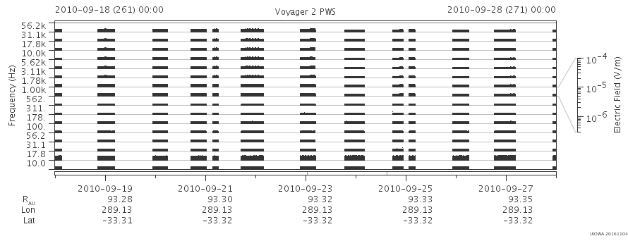 Voyager PWS SA plot T100918_100928