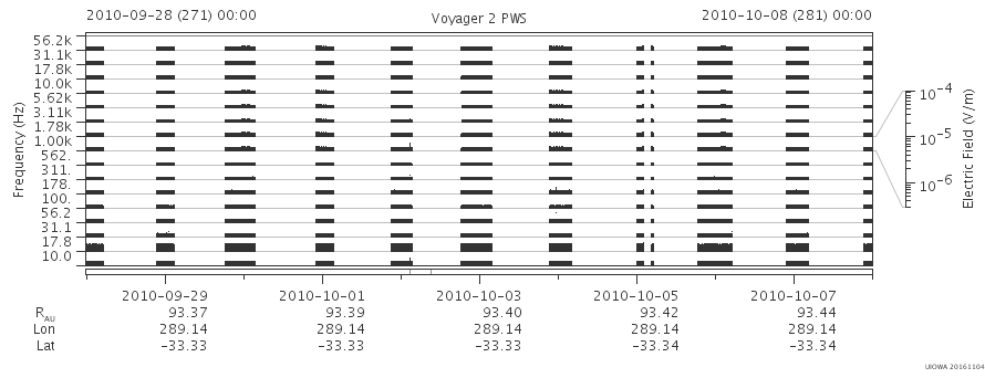 Voyager PWS SA plot T100928_101008
