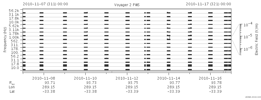 Voyager PWS SA plot T101107_101117