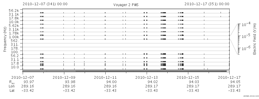 Voyager PWS SA plot T101207_101217