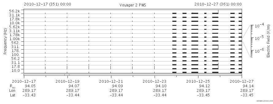 Voyager PWS SA plot T101217_101227