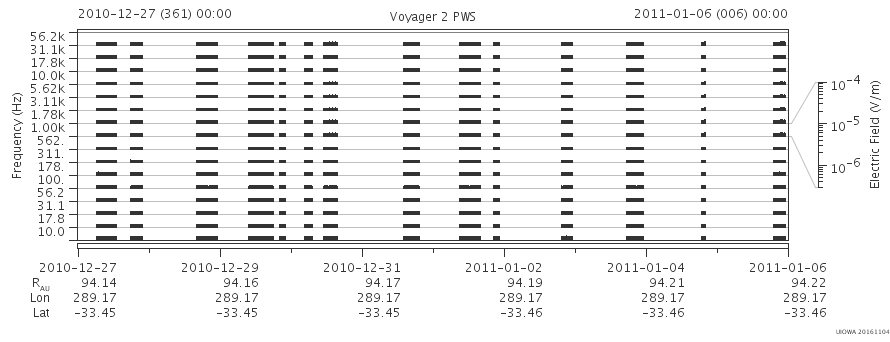 Voyager PWS SA plot T101227_110106