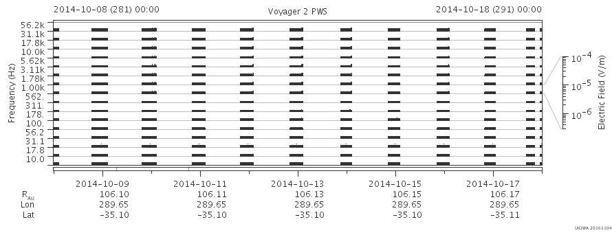 Voyager PWS SA plot T141008_141018