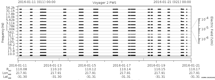 Voyager PWS SA plot T160111_160121