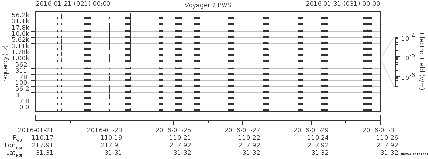 Voyager PWS SA plot T160121_160131