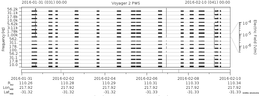 Voyager PWS SA plot T160131_160210
