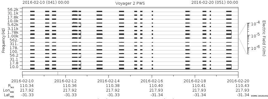 Voyager PWS SA plot T160210_160220