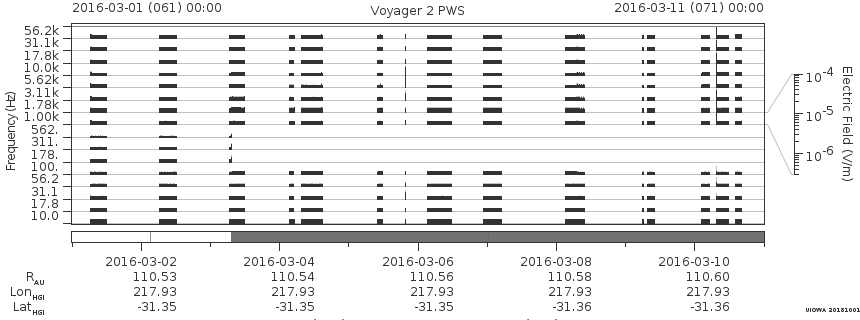 Voyager PWS SA plot T160301_160311