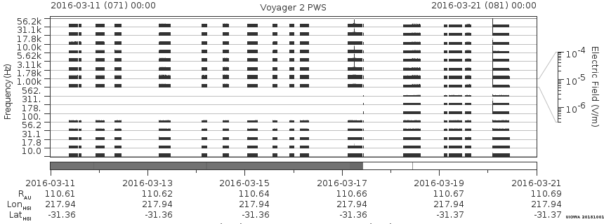 Voyager PWS SA plot T160311_160321