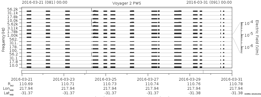 Voyager PWS SA plot T160321_160331