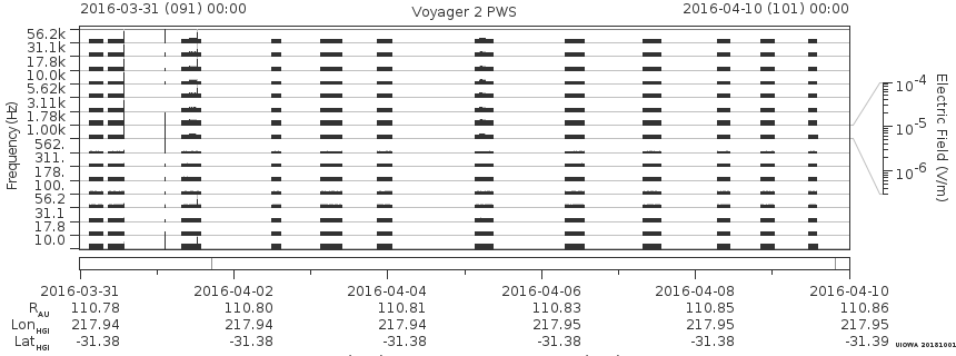 Voyager PWS SA plot T160331_160410