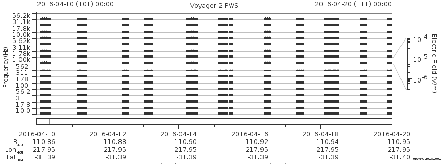 Voyager PWS SA plot T160410_160420