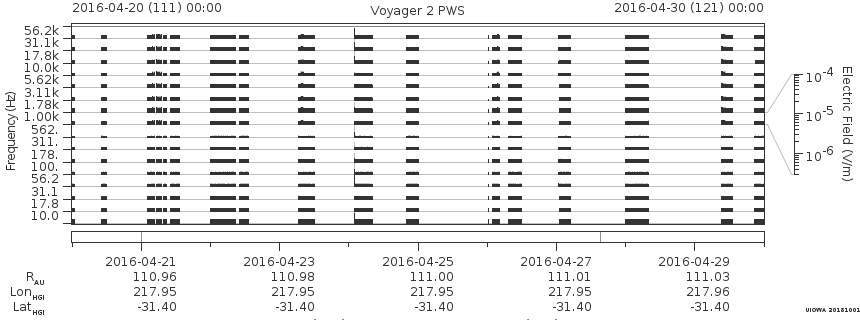 Voyager PWS SA plot T160420_160430