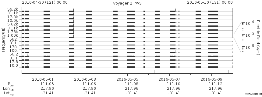 Voyager PWS SA plot T160430_160510