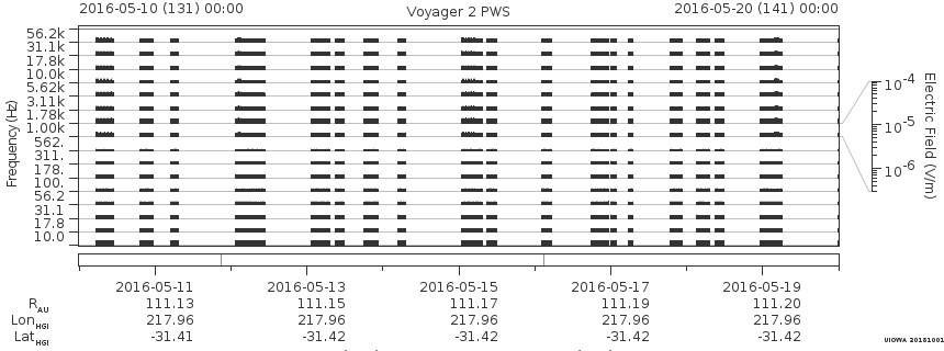Voyager PWS SA plot T160510_160520