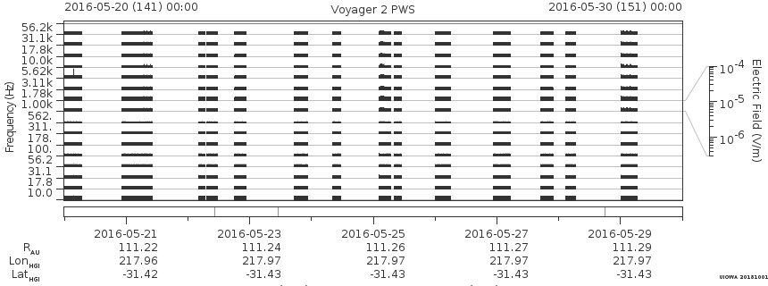 Voyager PWS SA plot T160520_160530