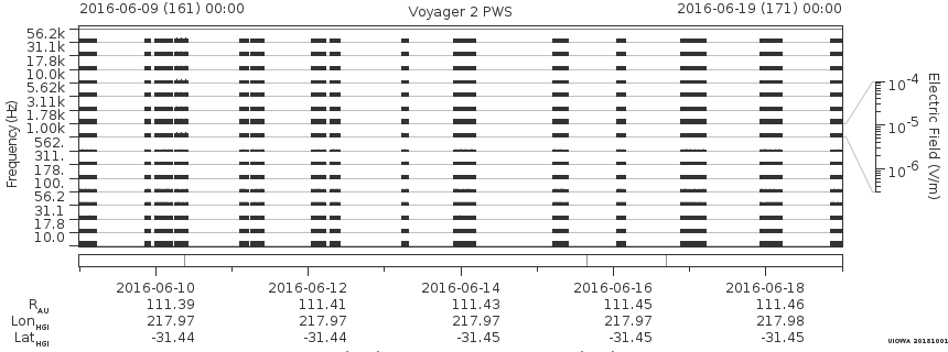 Voyager PWS SA plot T160609_160619