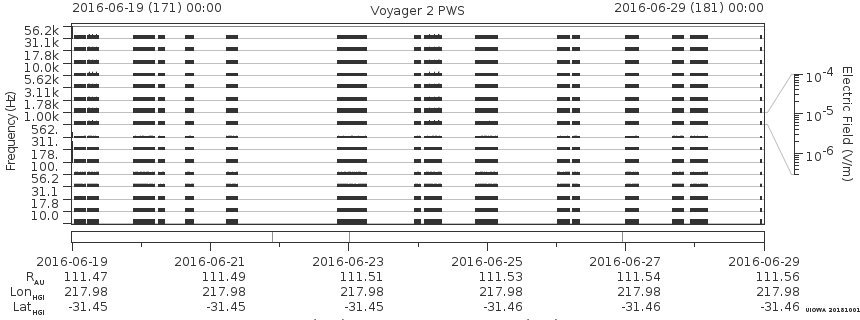 Voyager PWS SA plot T160619_160629