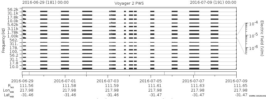 Voyager PWS SA plot T160629_160709