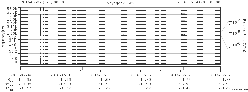 Voyager PWS SA plot T160709_160719