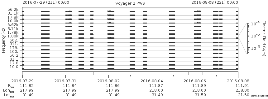 Voyager PWS SA plot T160729_160808